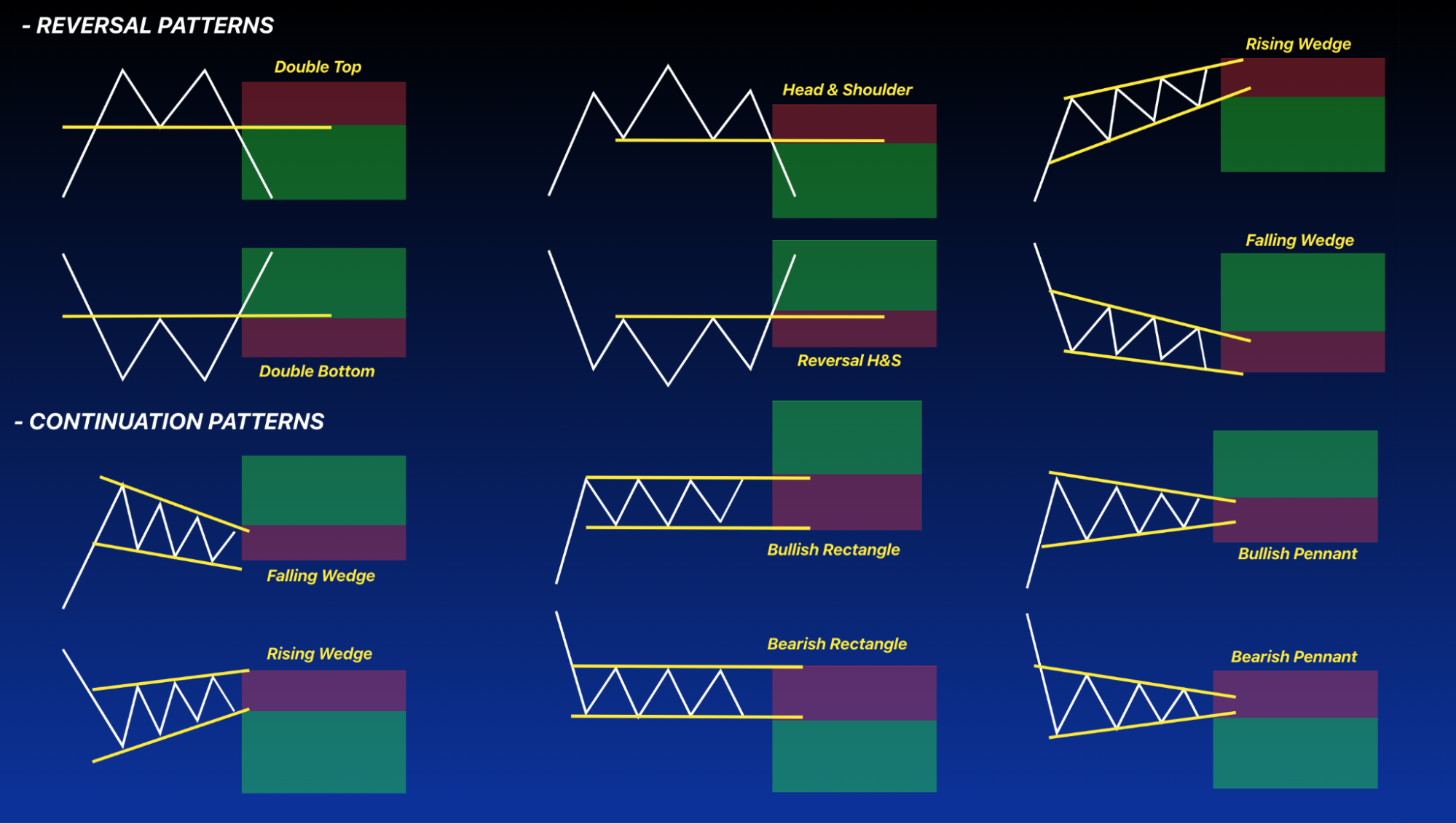 Графический паттерн разворота на рынке