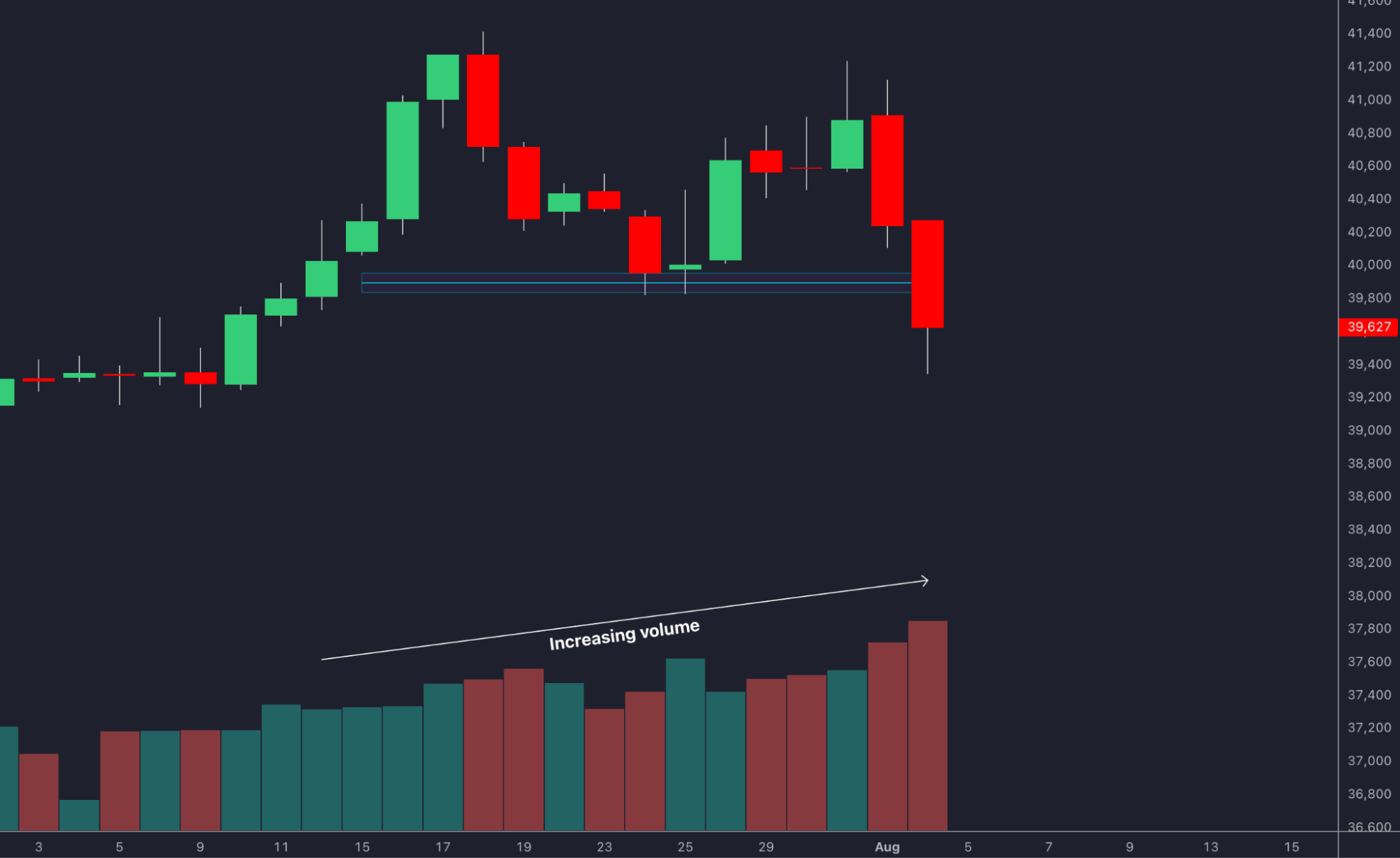 Неудачный пробой в диапазоне: разворот
