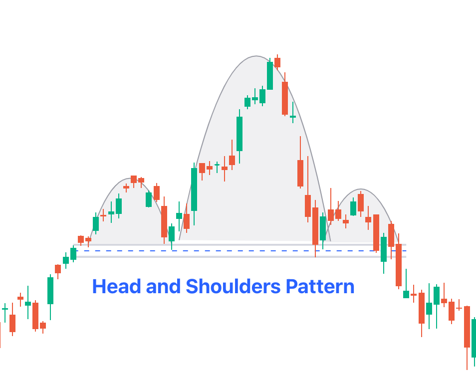 Голова и плечи: сигнал разворота