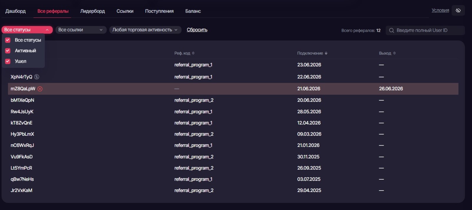 Vataga.team referral cabinet analytics