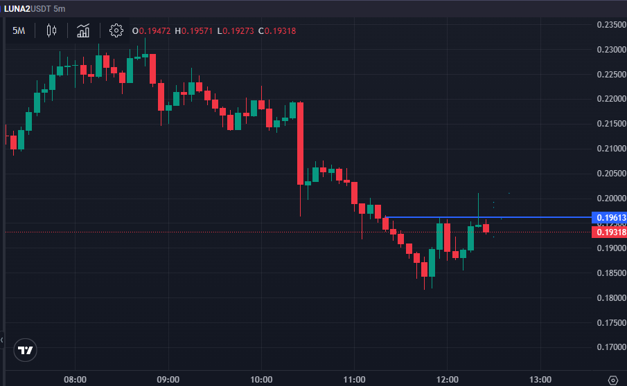 False breakout stop hunt: price breaks level then reverses back into range
