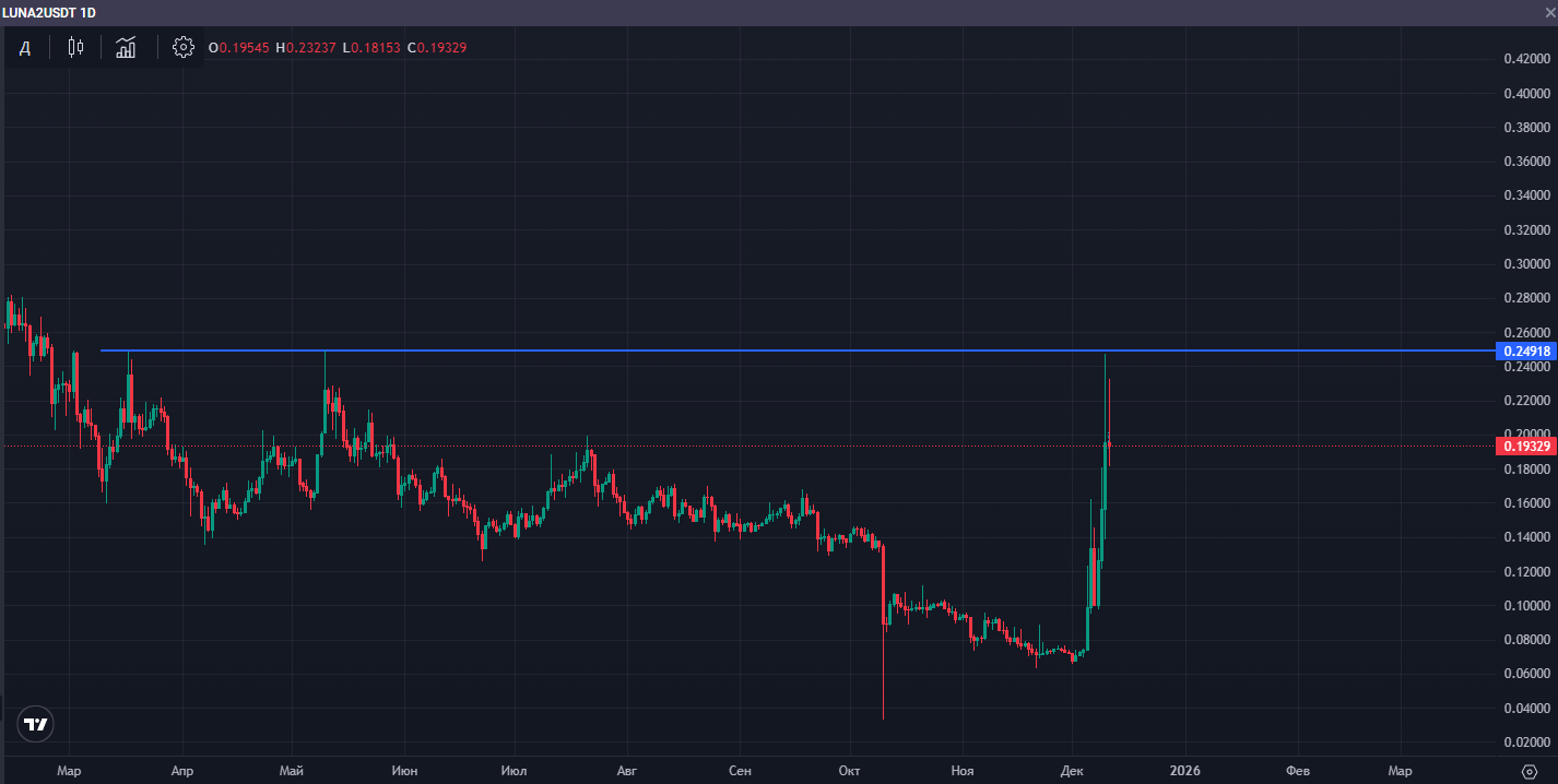 Level rejection bounce: price testing resistance, failing to break, reversing down