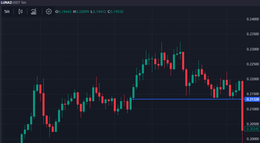 Level breakout: price breaking through resistance with acceptance, regime shift