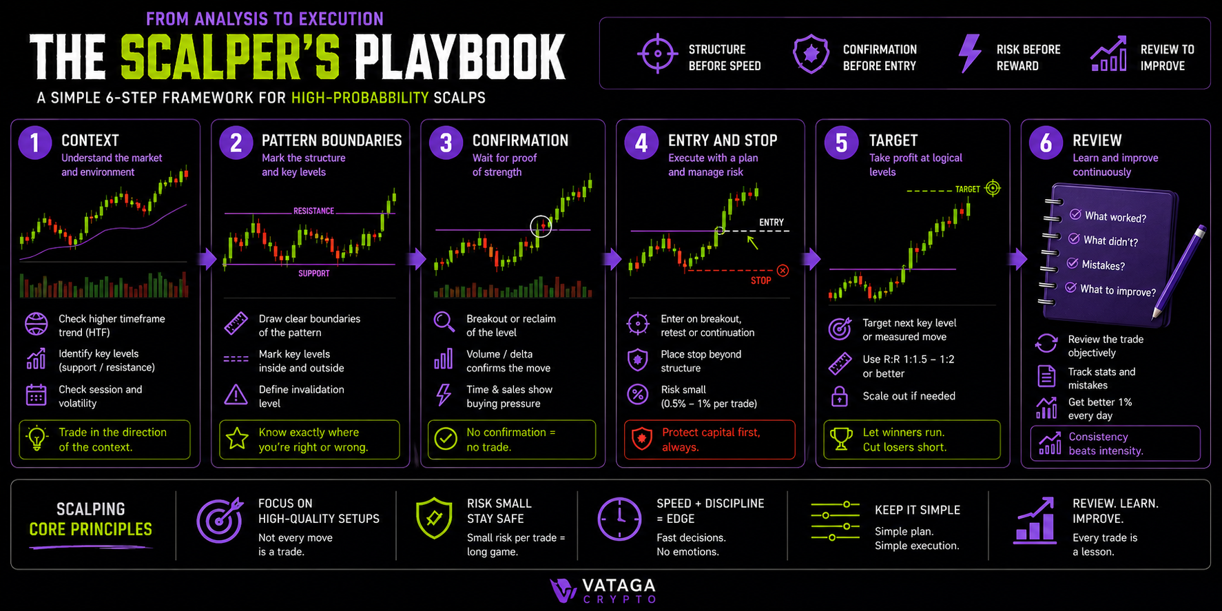 Practical workflow for bullish chart pattern analysis