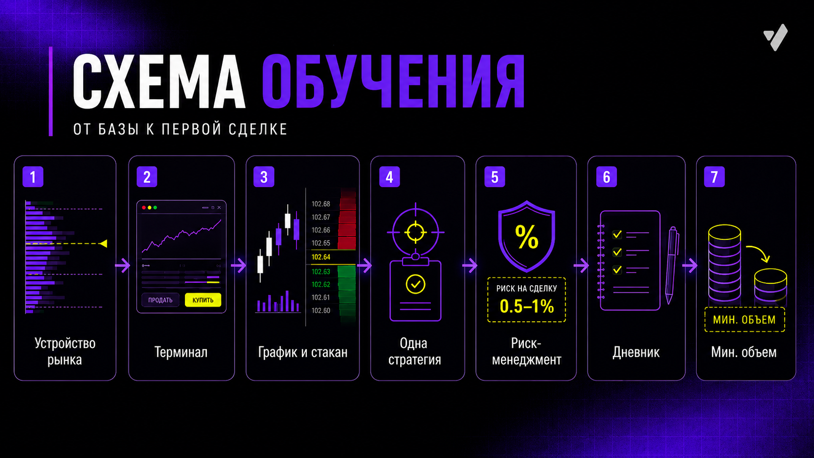 скальпинг с чего начать