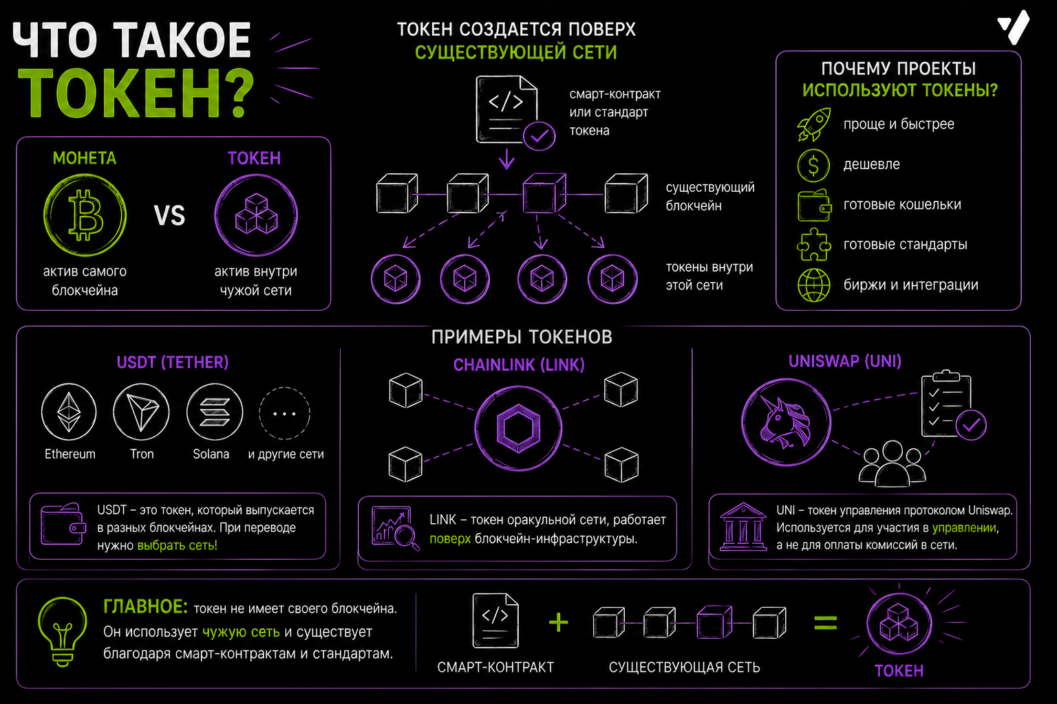 что такое токен в криптовалюте