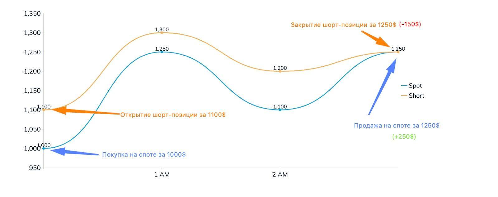 Балансировка капитала между биржами для межбиржевого арбитража