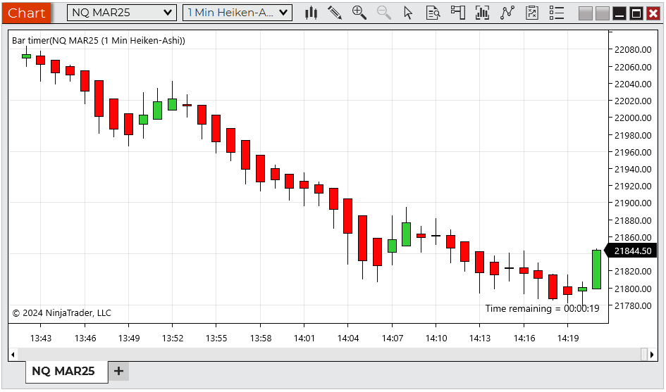 Плюсы и минусы Heikin Ashi: в каких стилях торговли работает — пример на графике