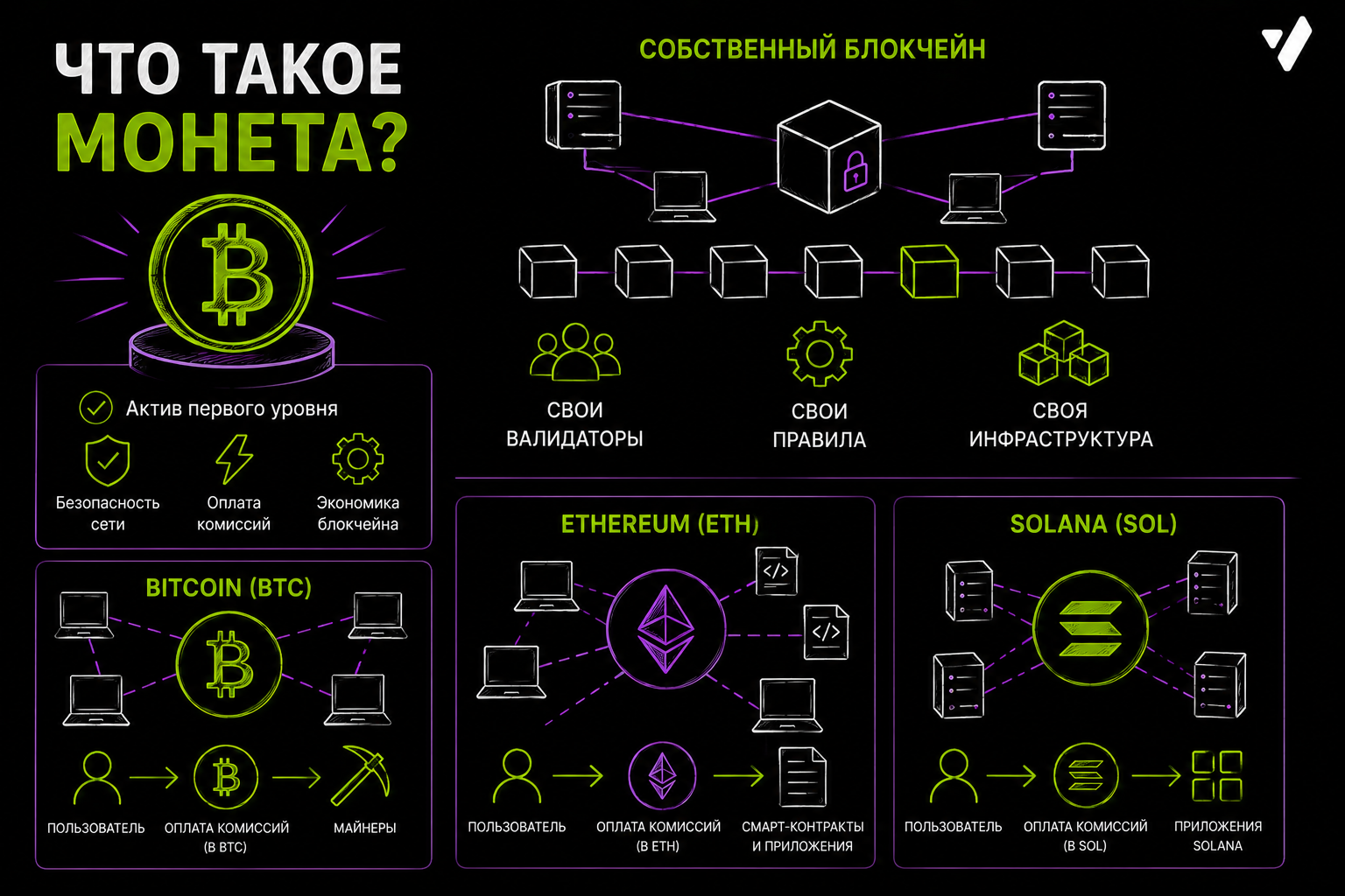 что такое монета в криптовалюте