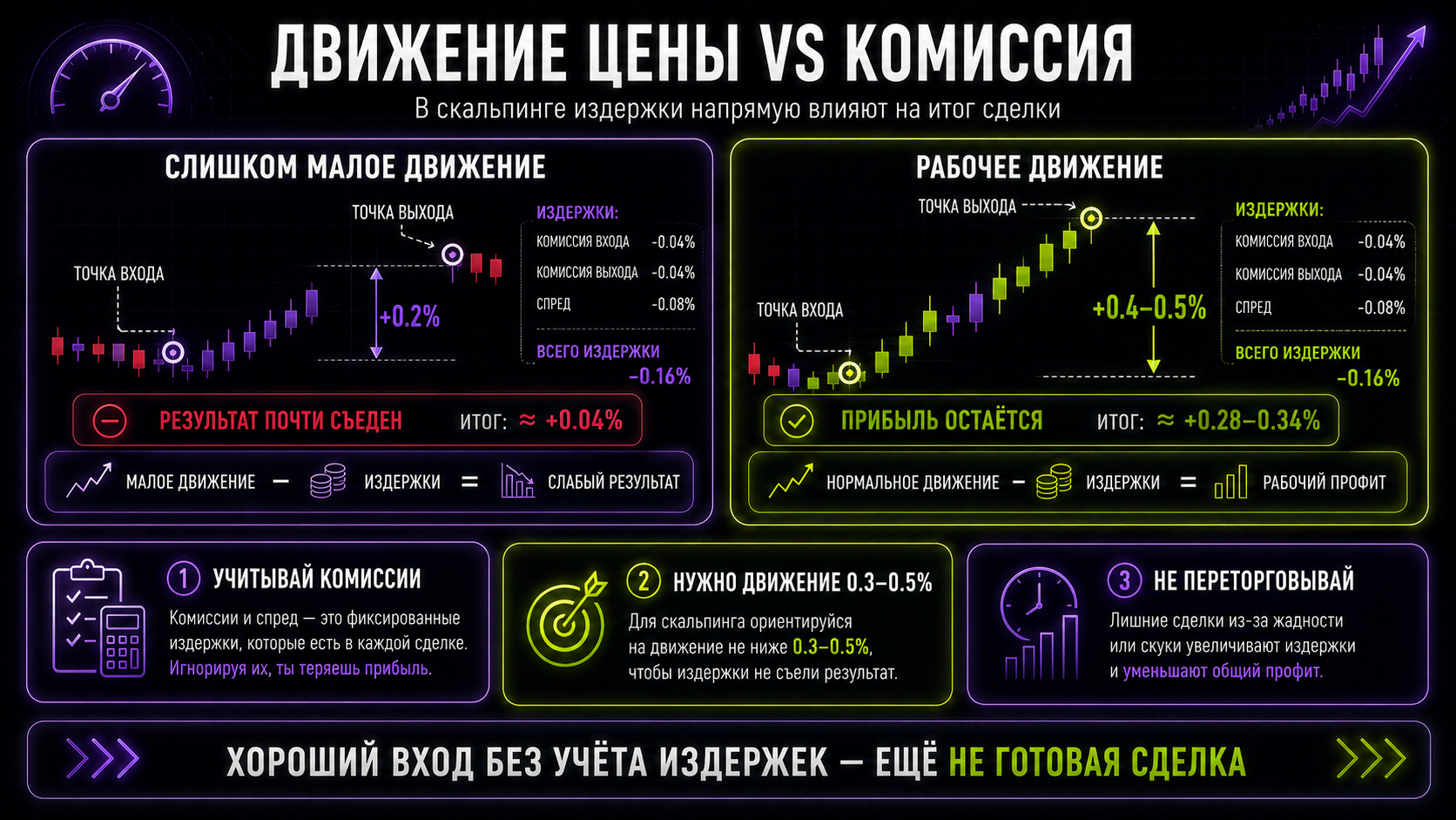 важно учитывать коммиссии