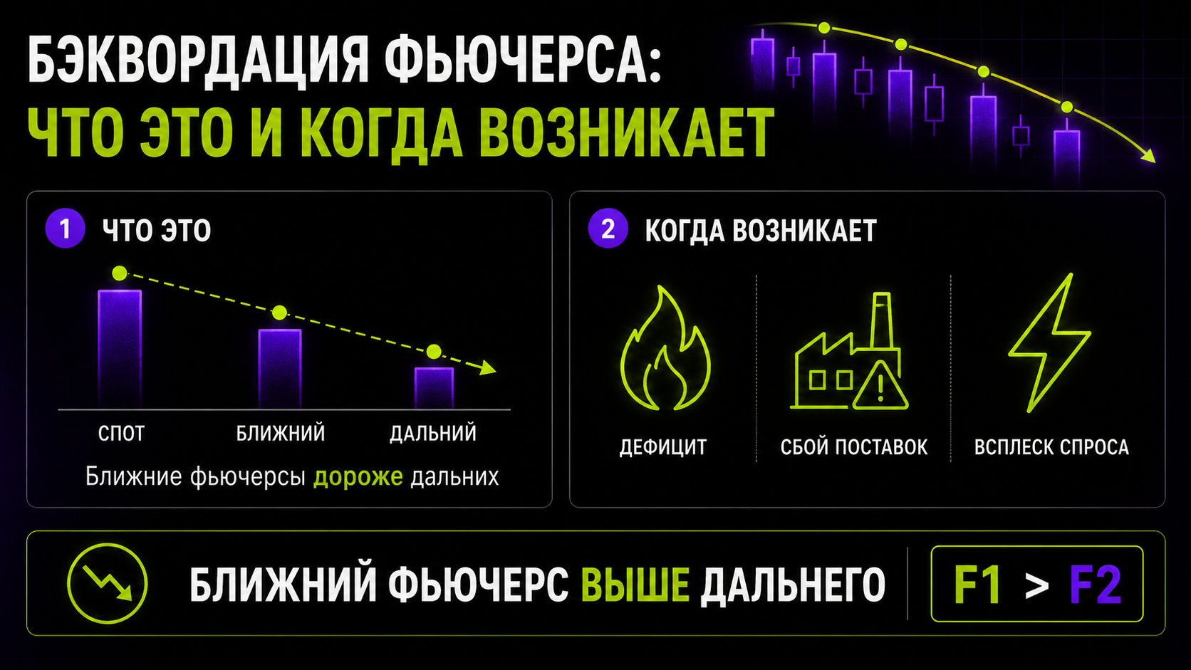 причина бэквордации