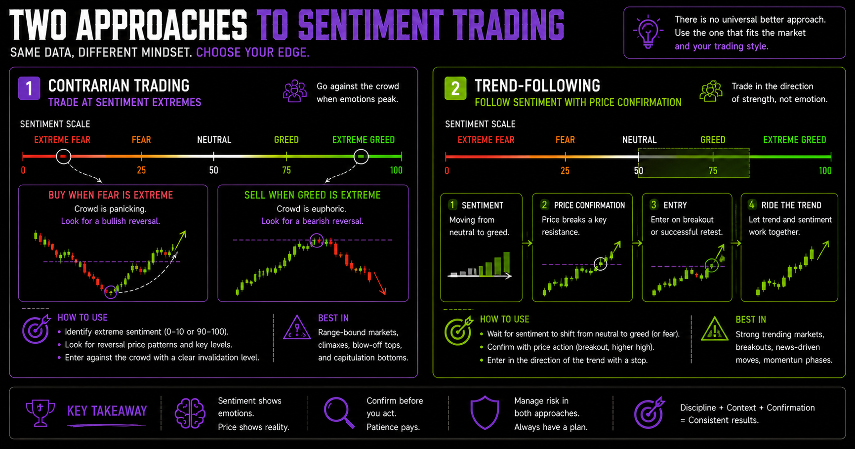 How traders use fear and greed sentiment