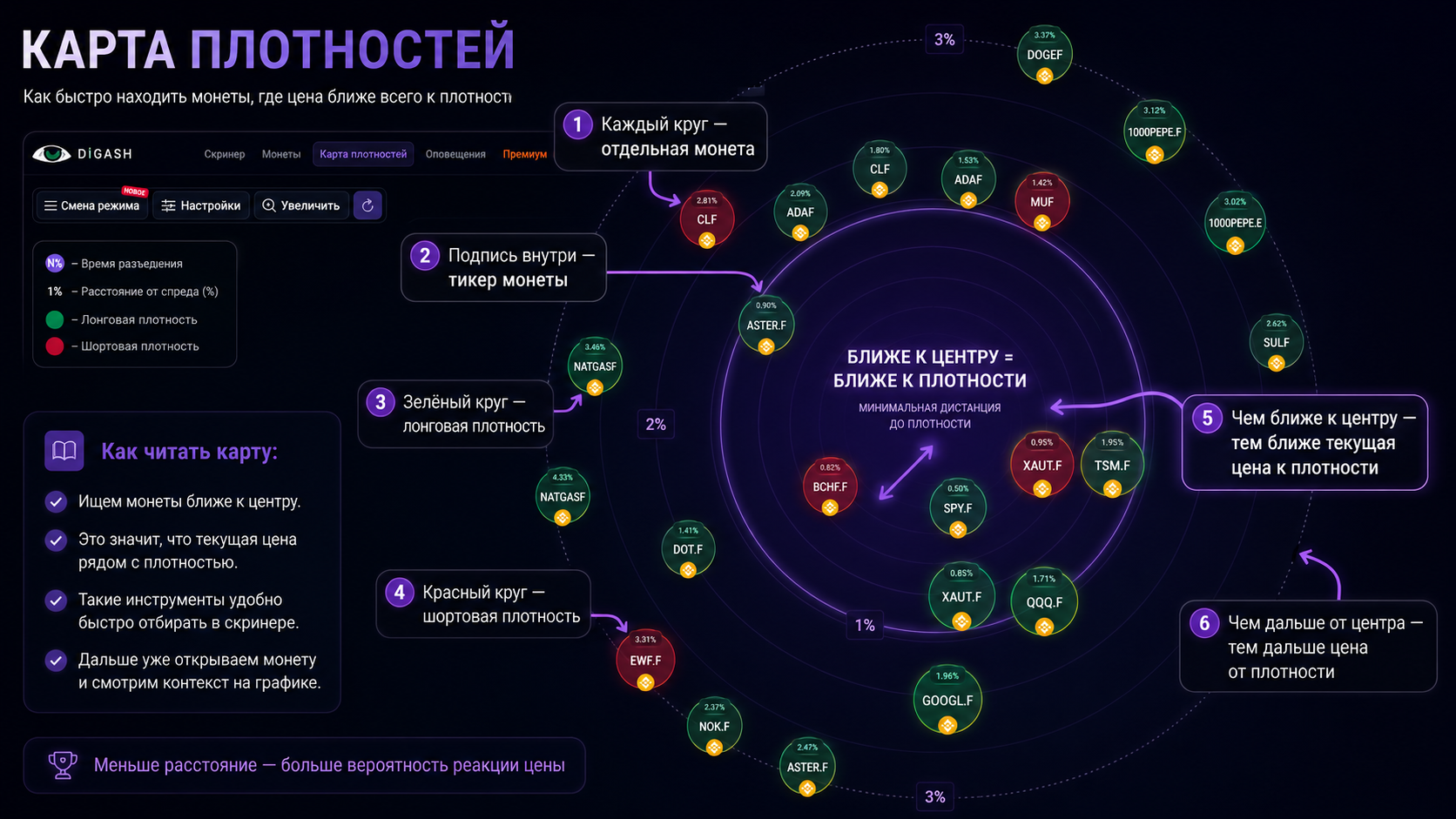 карта плотностей