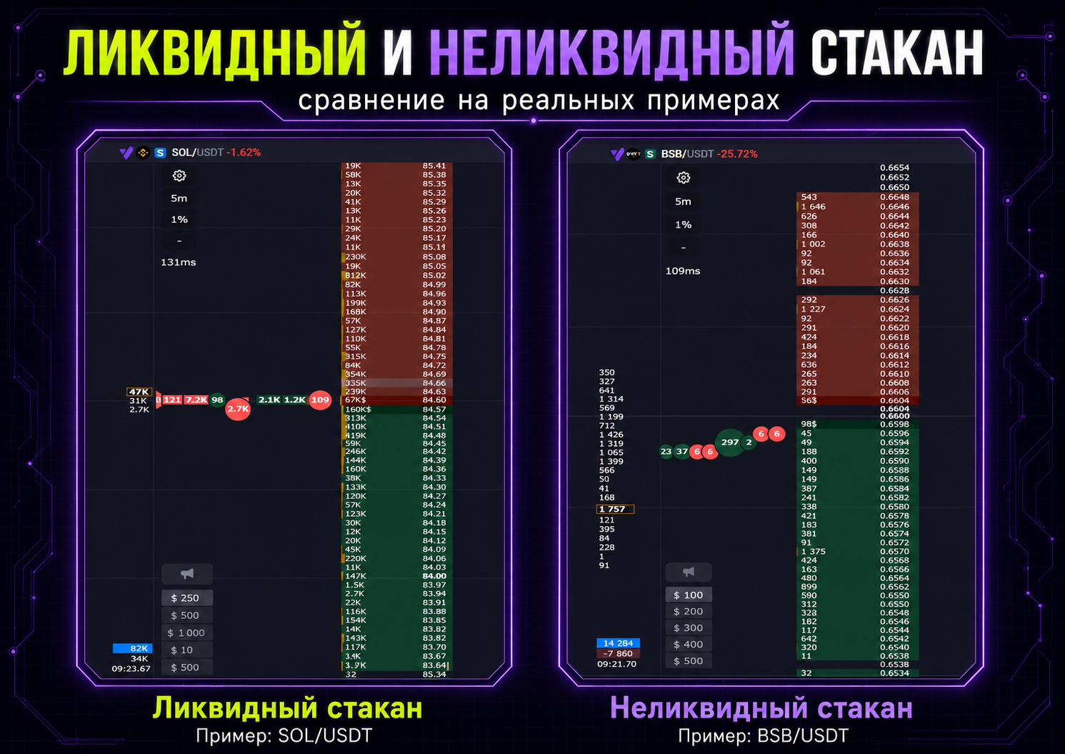 пример ликвидного и неликвидного стакана