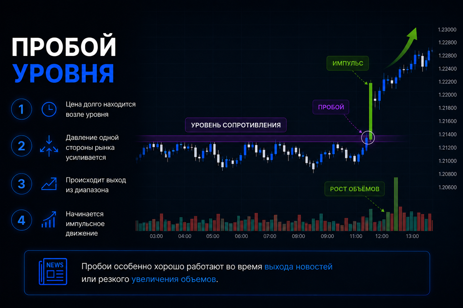 пробой уровня в трейдинге