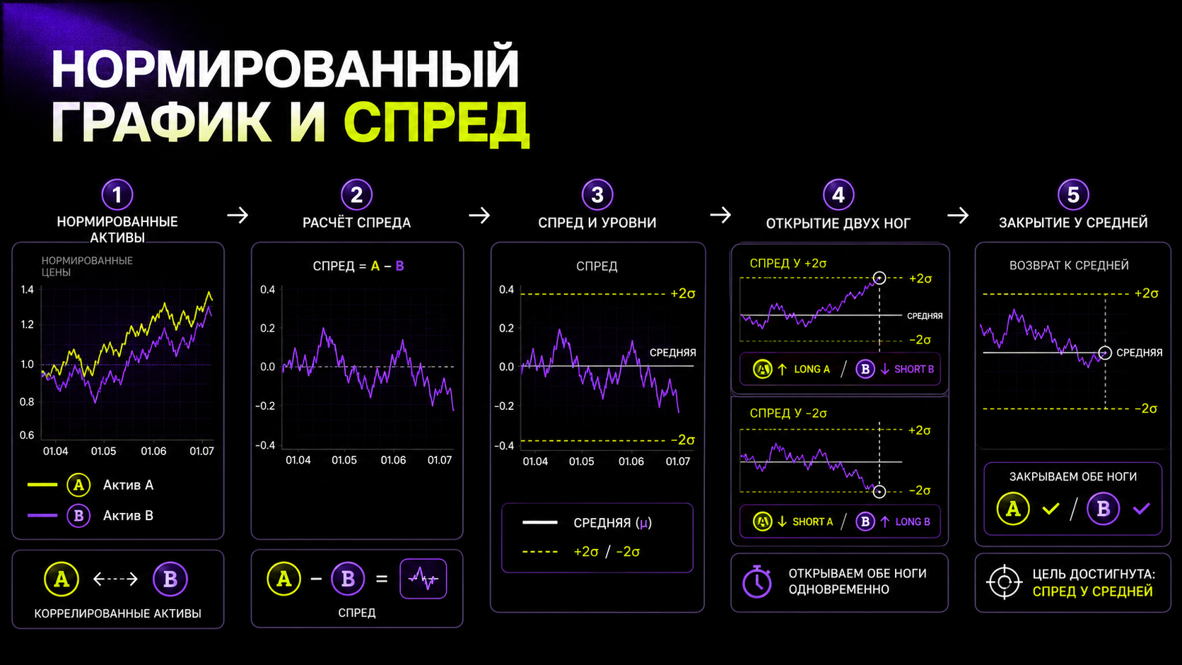 пример расчета парного трейдинга