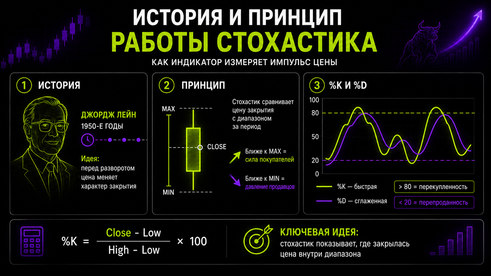 история Стохастика и принцип работы его