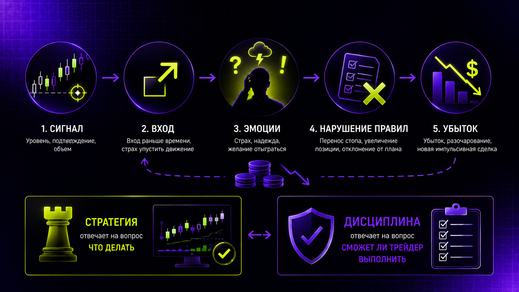 дисциплина трейдера и торговая стратегия