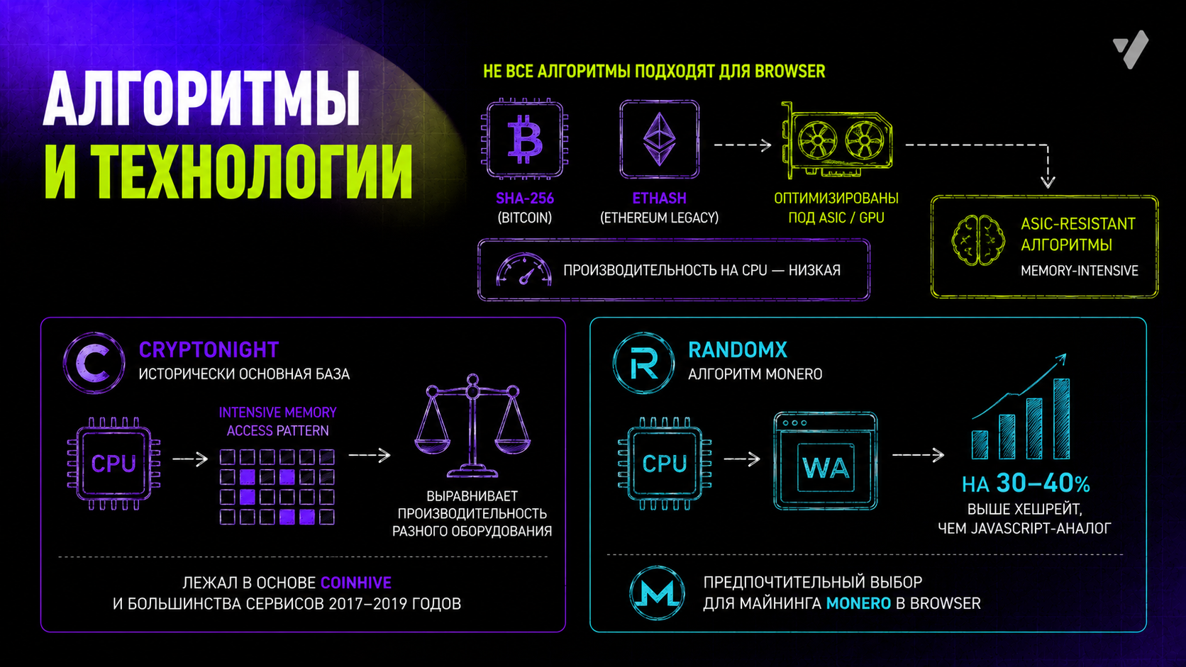 Веб-майнинг криптовалют и работа браузерных скриптов