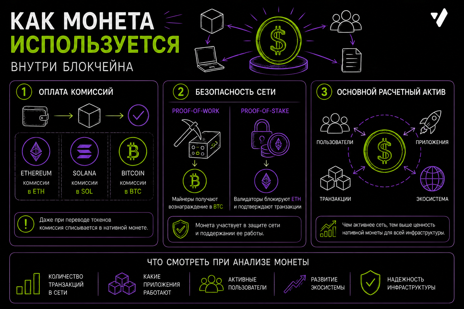 как монета используется внутри блокчейна