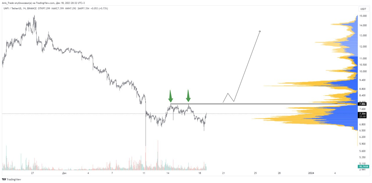 двойная вершина классическая