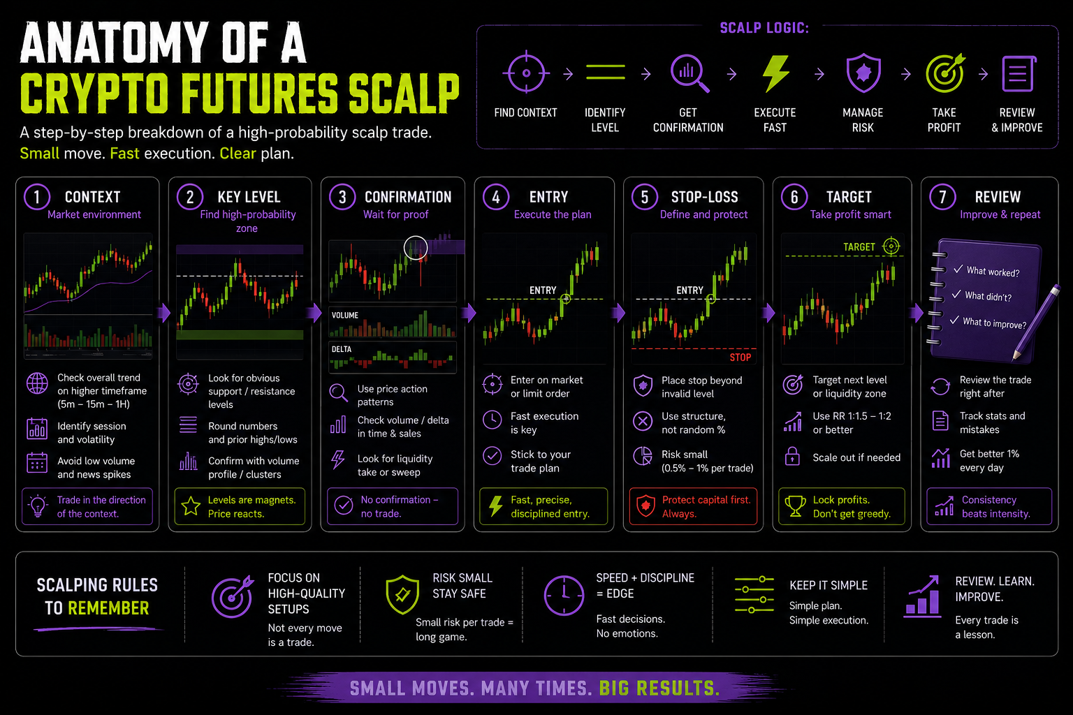 Crypto futures scalping mechanics
