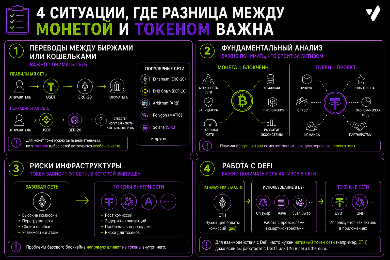 когда важно различать монету и токен