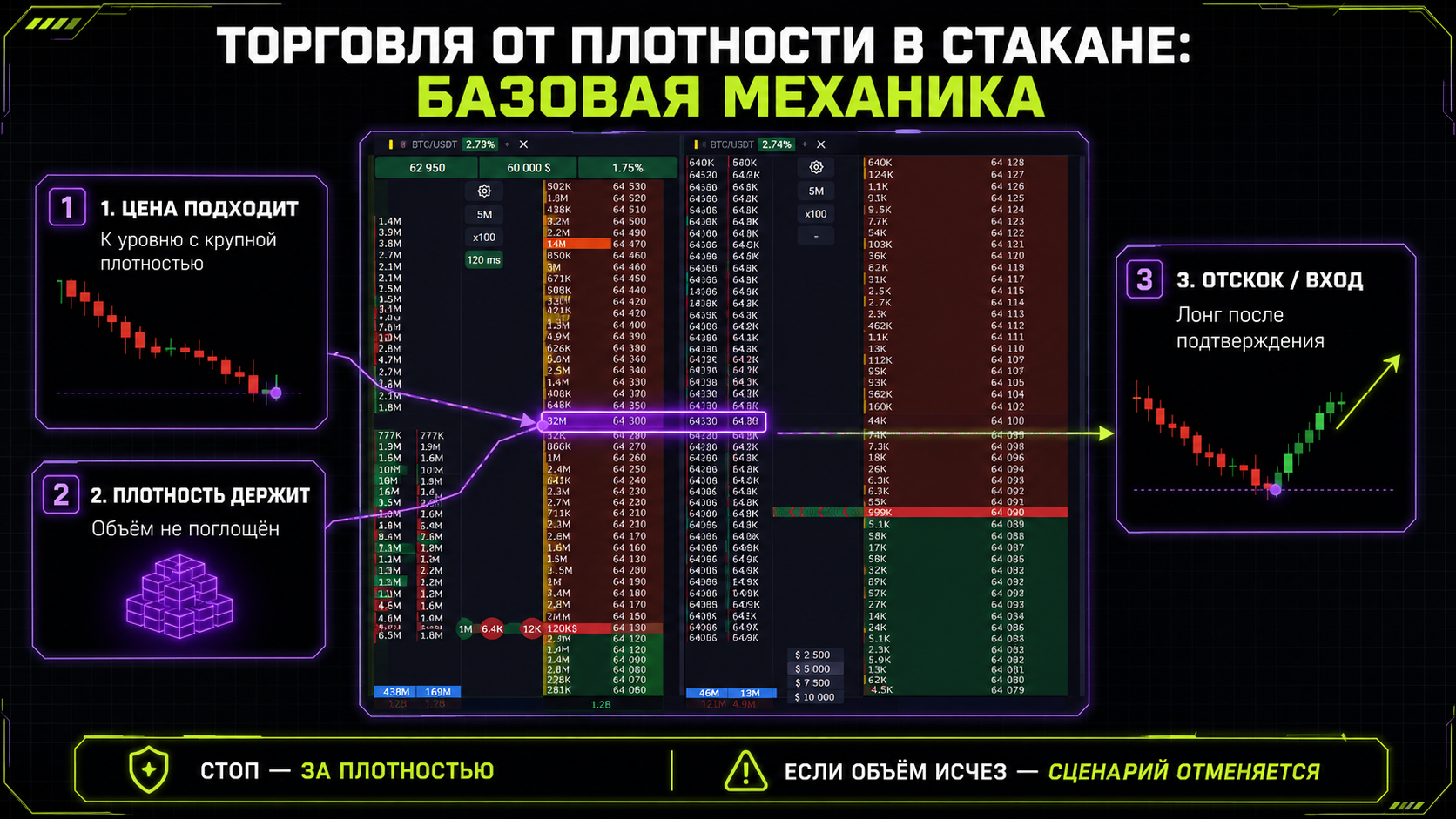 гайд по отскокам от плотностей