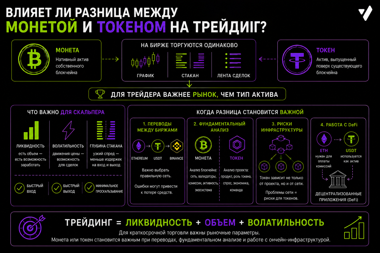 влияет ли разница между монетой и токеном на трейдинг
