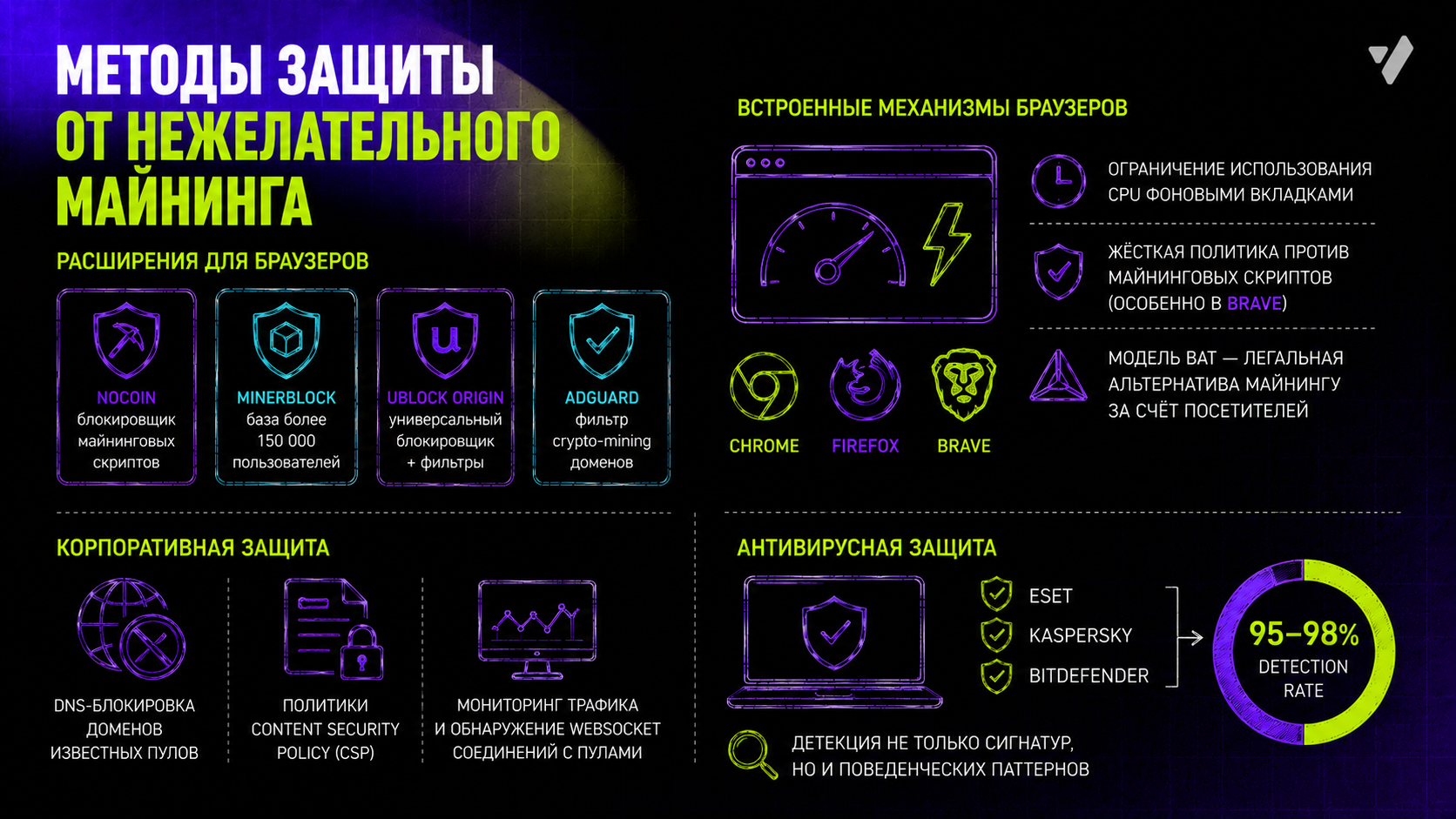 Защита от скрытого веб-майнинга и контроль браузерных скриптов