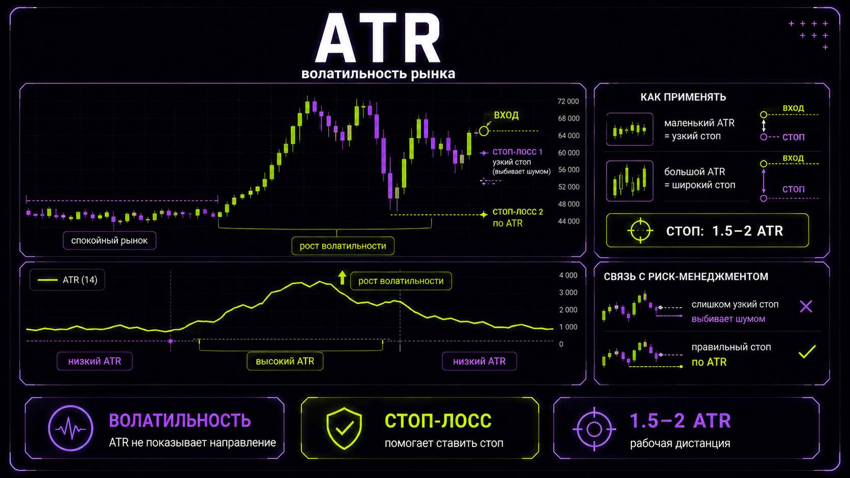 индикатор ATR
