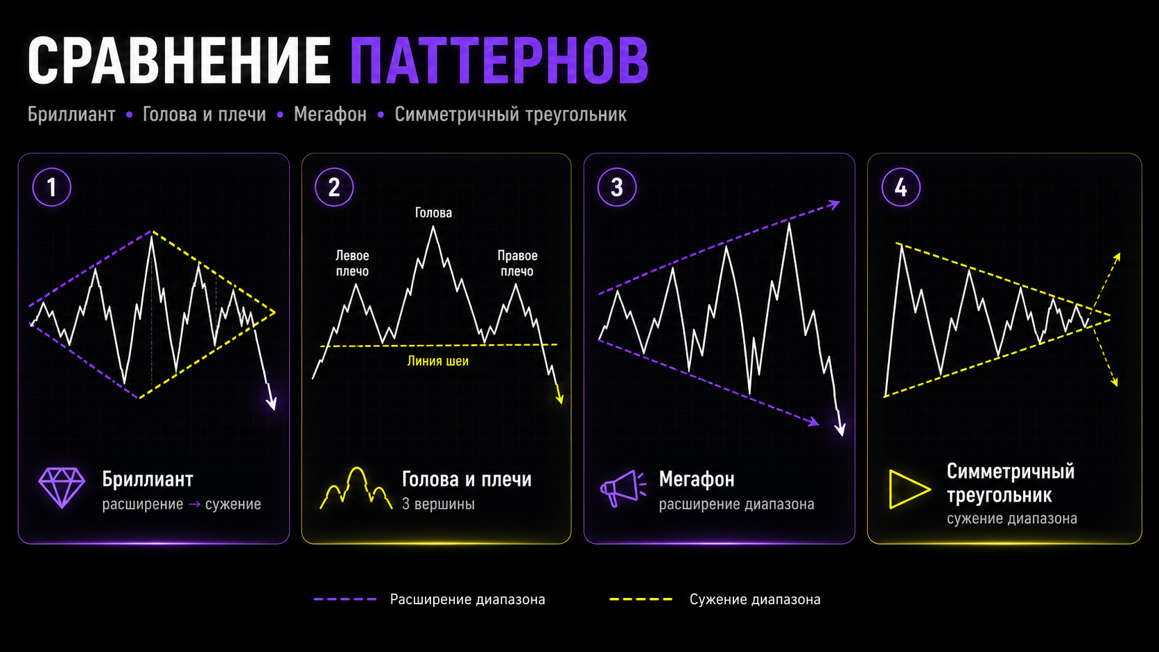 сравнение Бриллианта с другими фигурами технического анализа