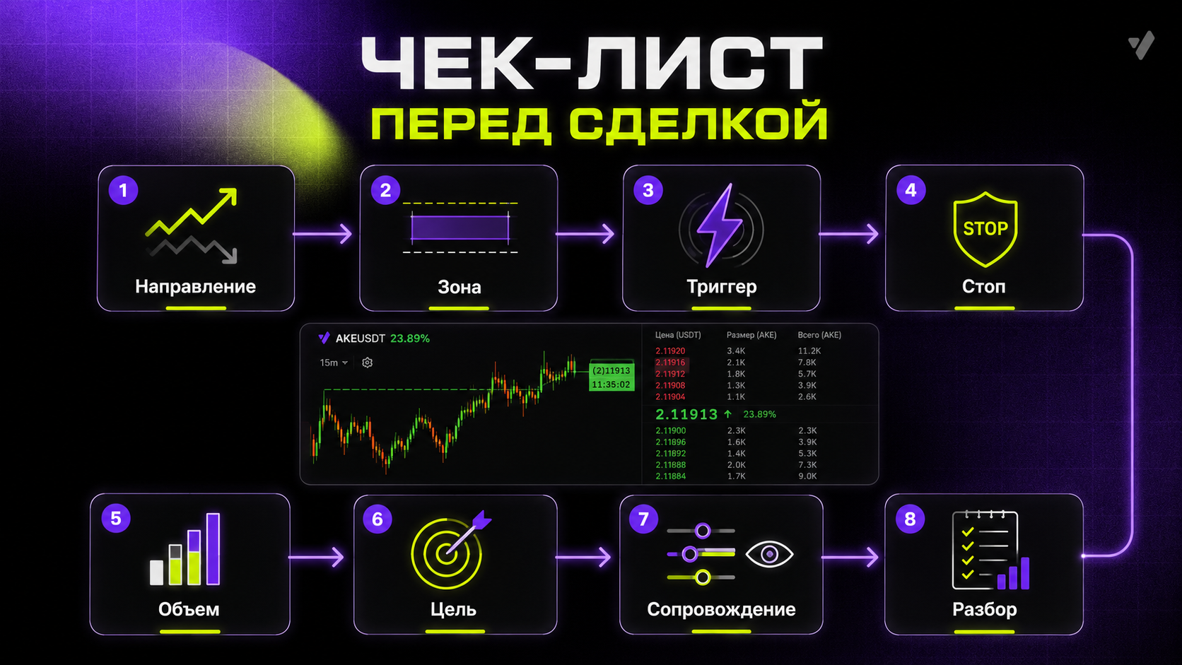 вход от уровня в сделку
