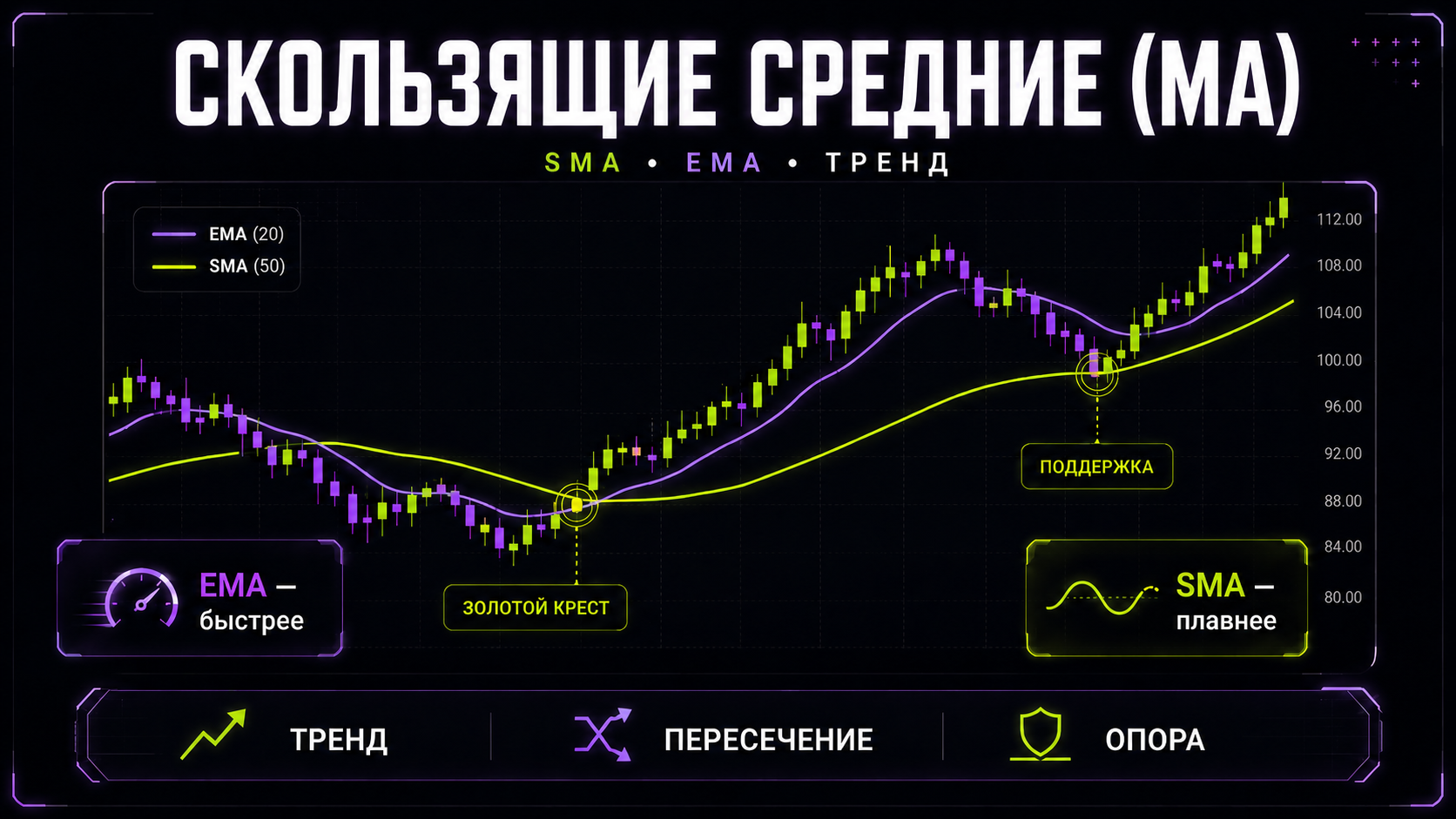 скользящие средние мувинги