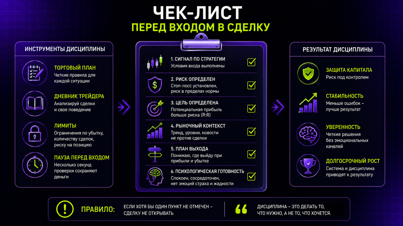 инструменты дисциплины трейдера