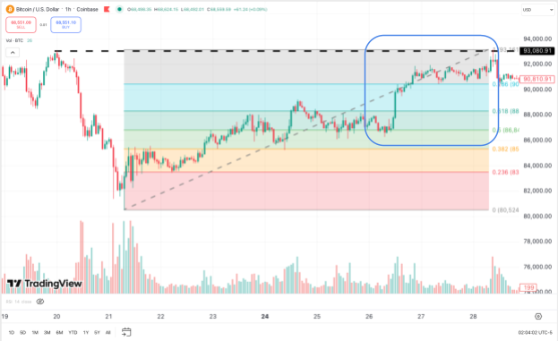Когда применять уровни Фибоначчи