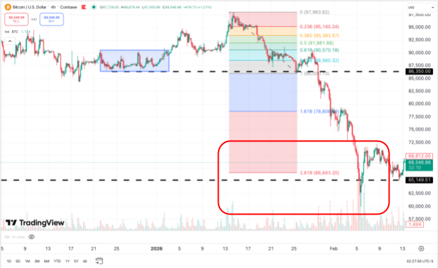 Фибоначчи: итоги и практика