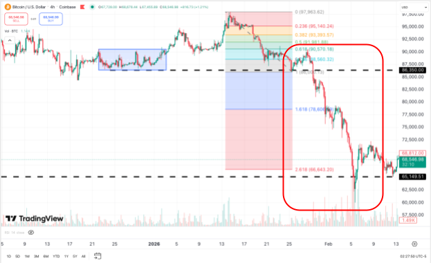 Уровни Фибо и объём: подтверждение
