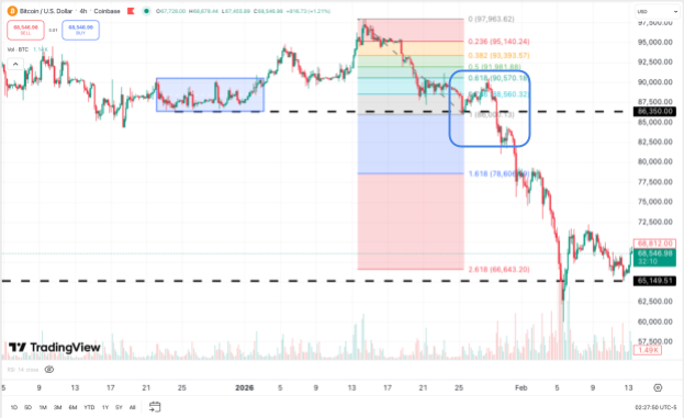 Фибоначчи в скальпинге и интрадее