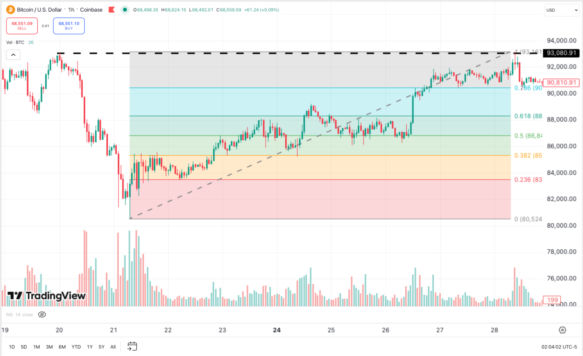 История и суть чисел Фибоначчи в трейдинге