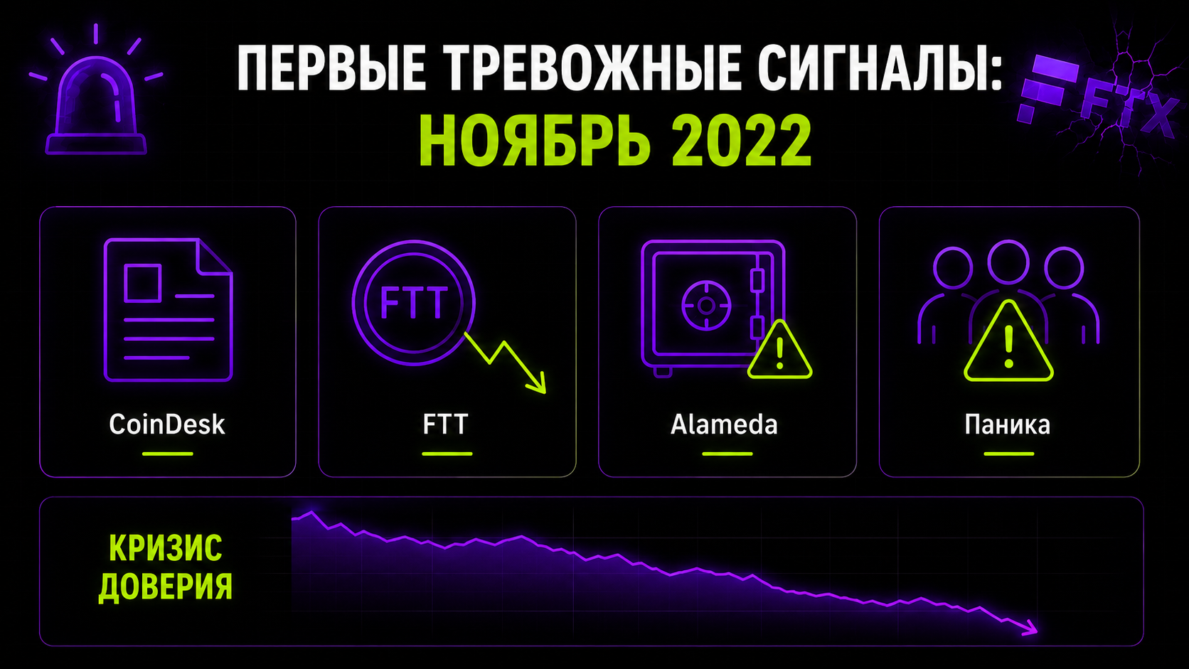 первые звоночки скама FTX