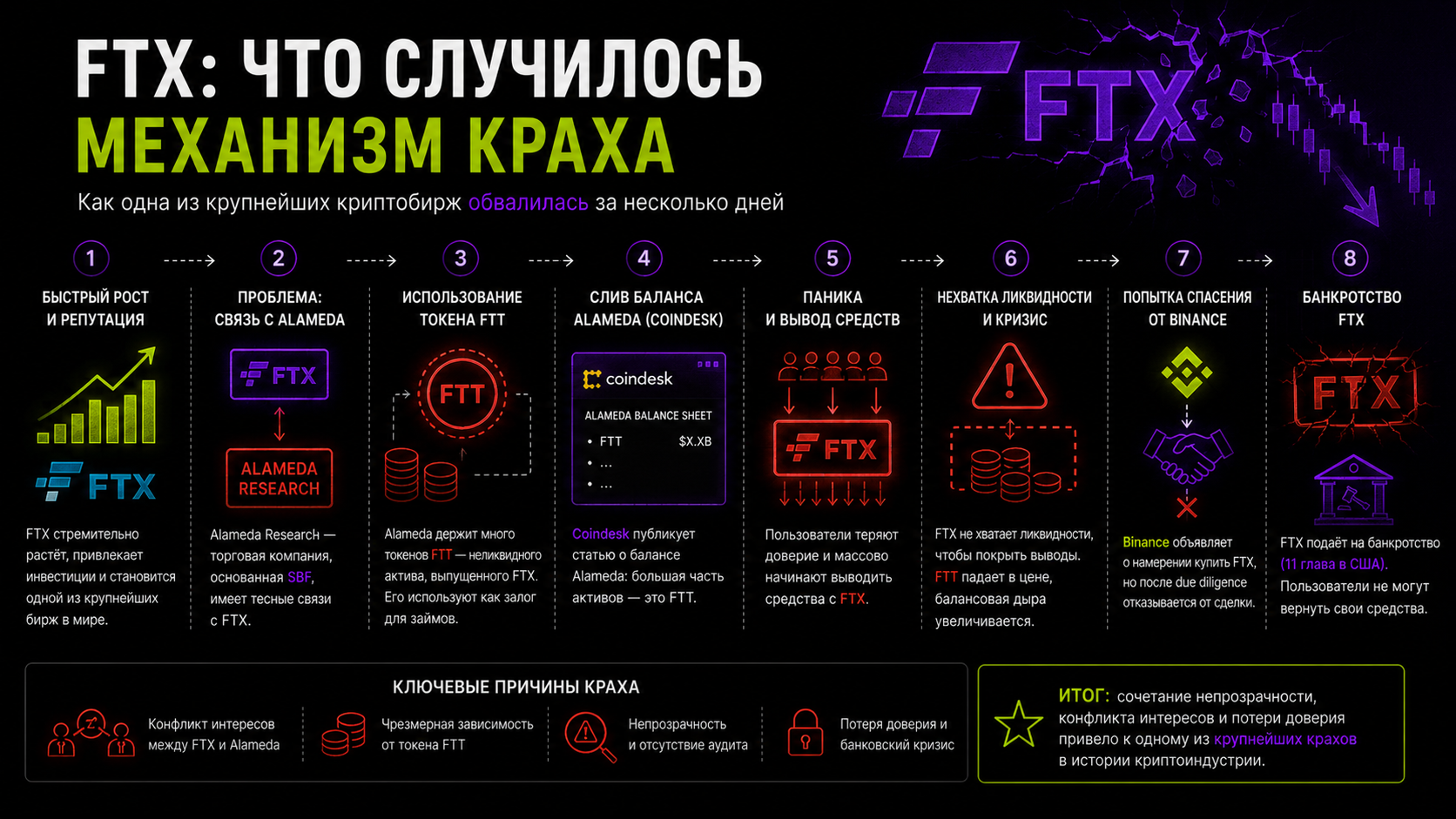 крах по шагам как это случилось