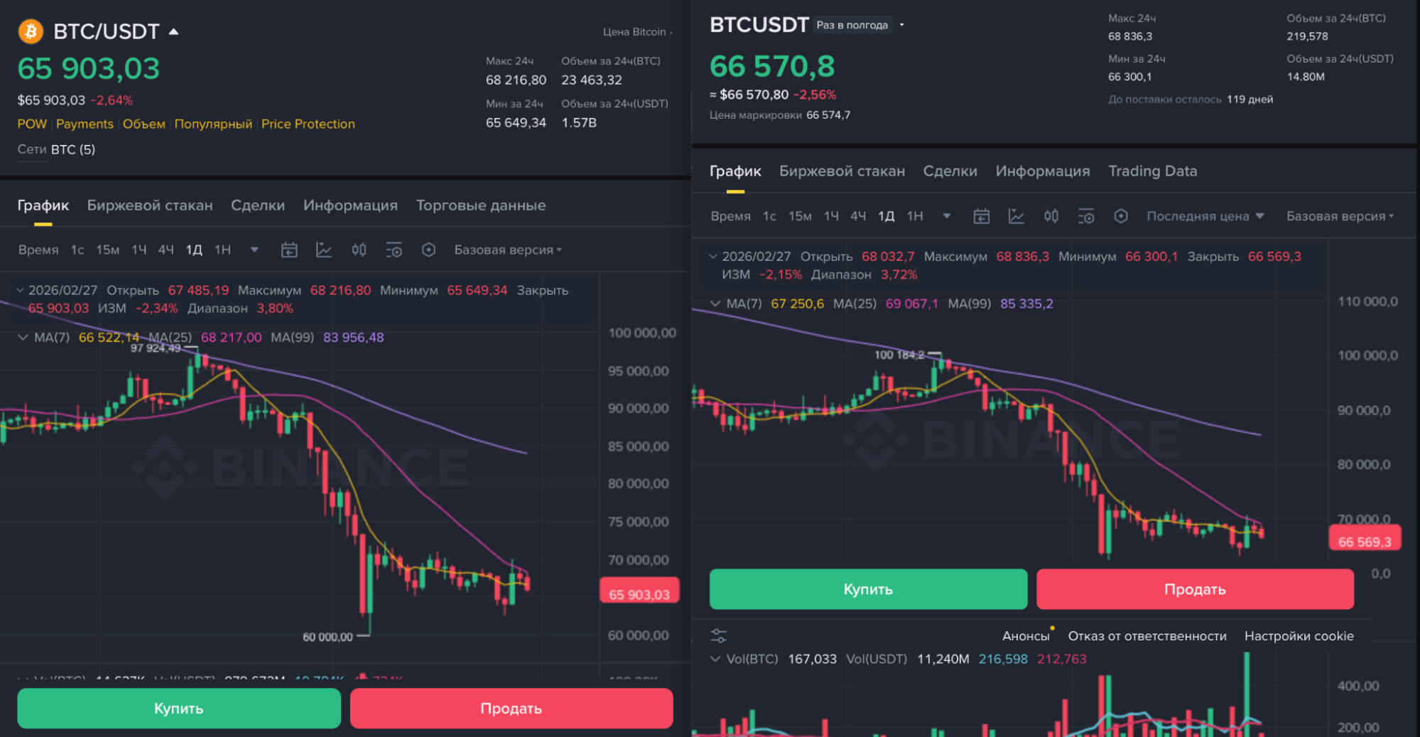 Ликвидация позиции при нехватке маржи