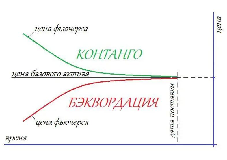 Пример расчёта маржи по позиции
