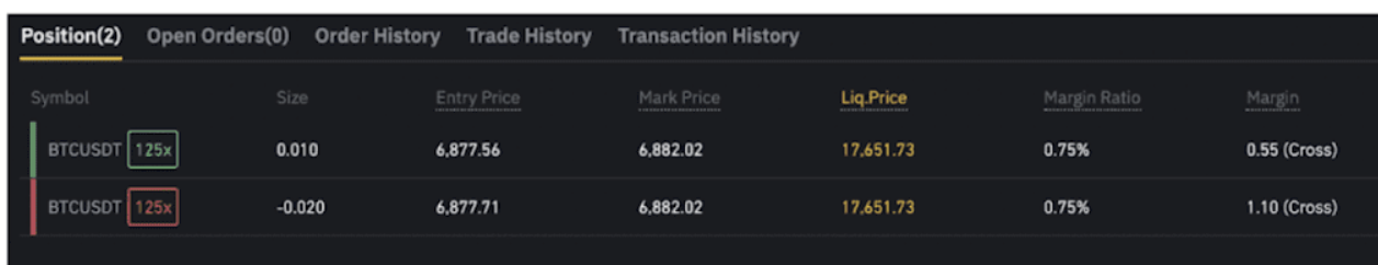 Настройка плеча и типа маржи
