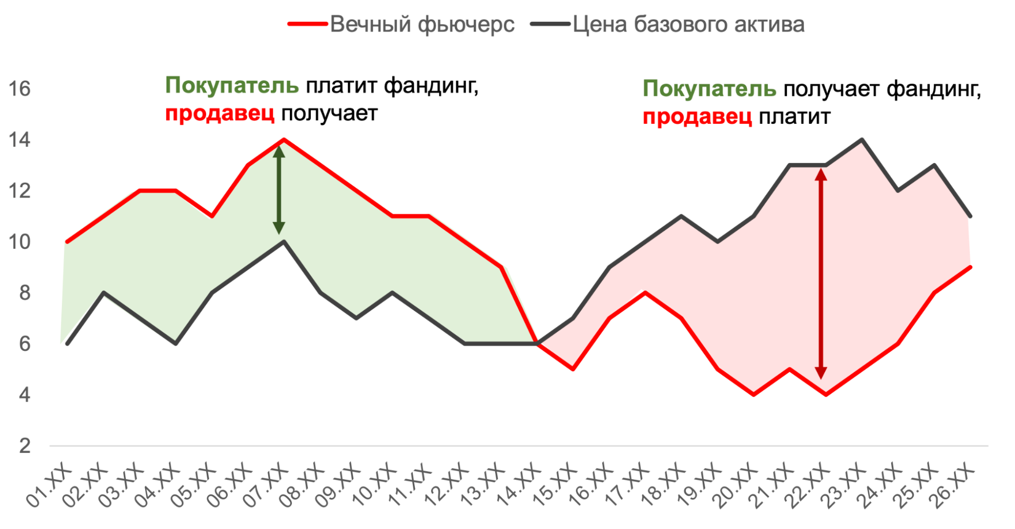 Калькулятор маржи и риска