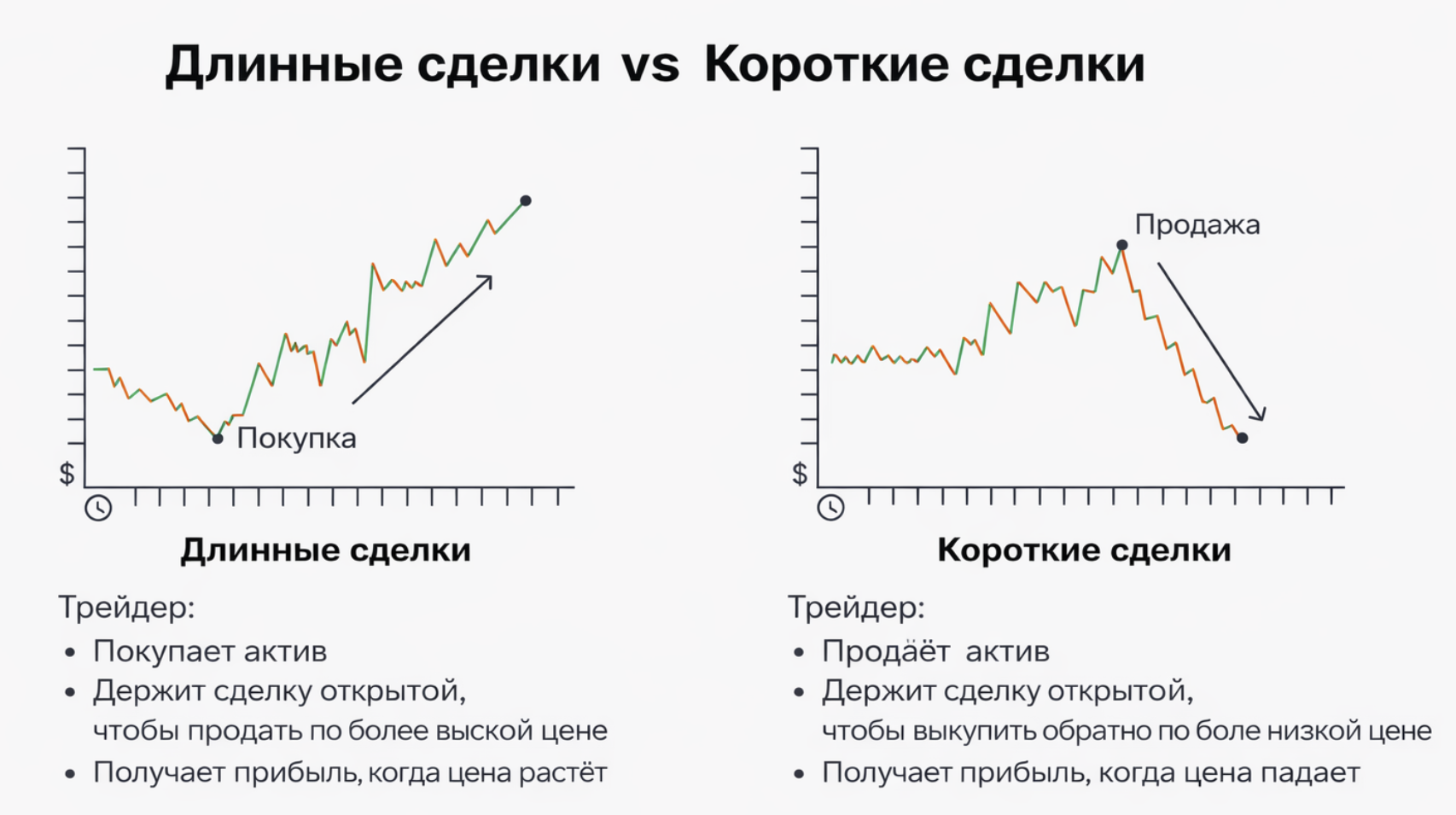 Маржа и обеспечение позиции