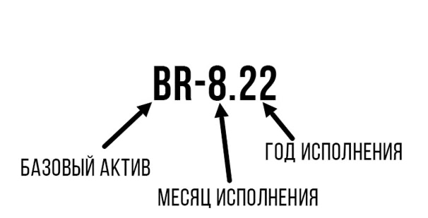 Фьючерсы и спот: плечо и маржа