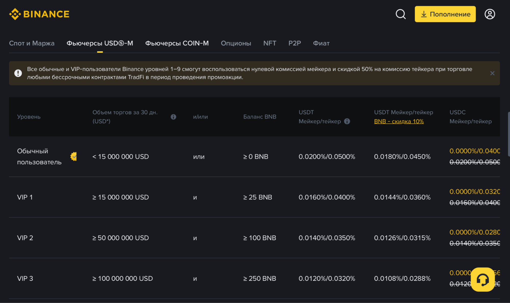 Типы маржи: начальная и поддерживающая