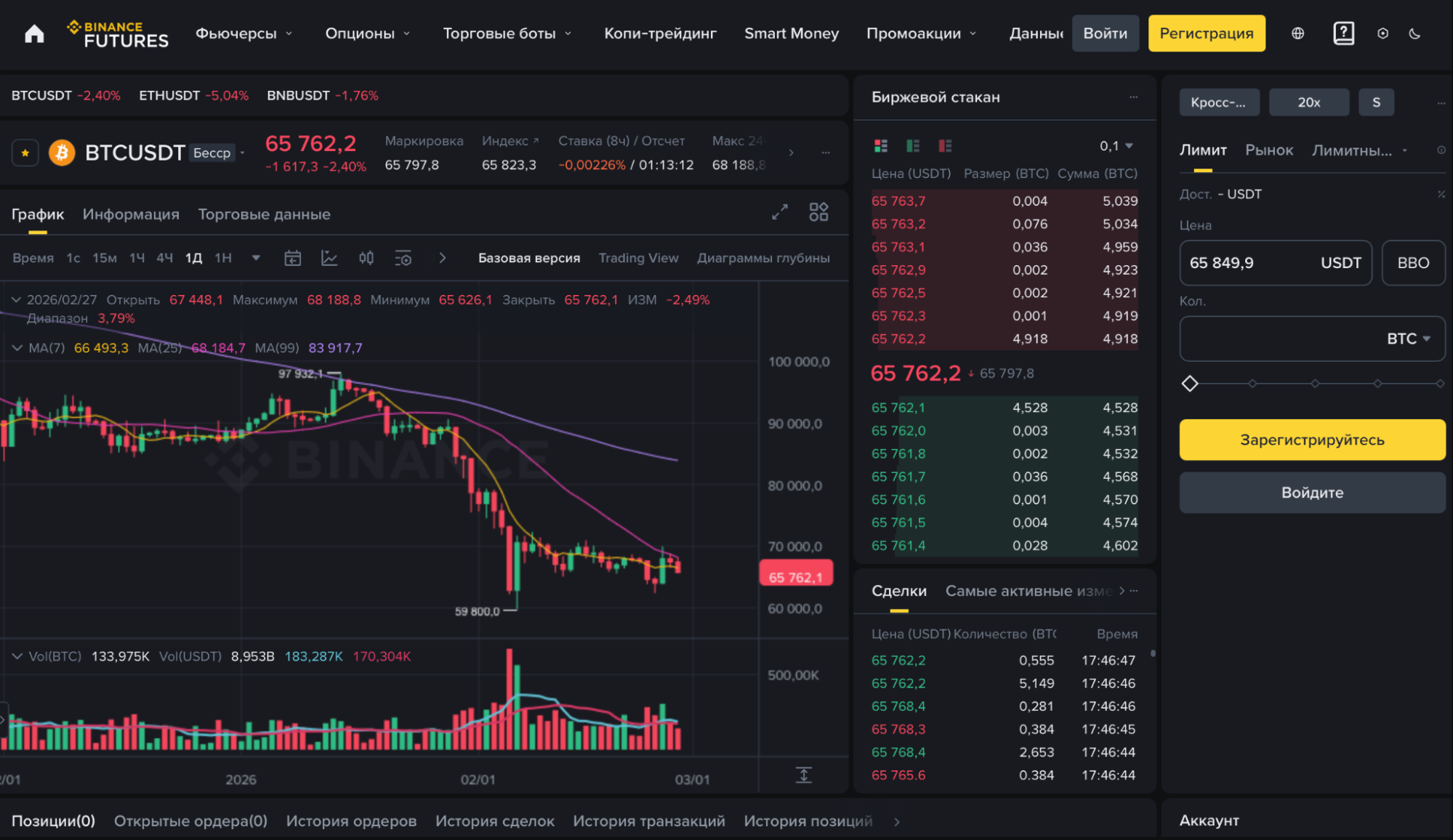 Спот и фьючерсы: сравнение типов контрактов